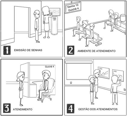 Solução para Gestão de Filas de Atendimento, Emissão e Chamada de Senhas